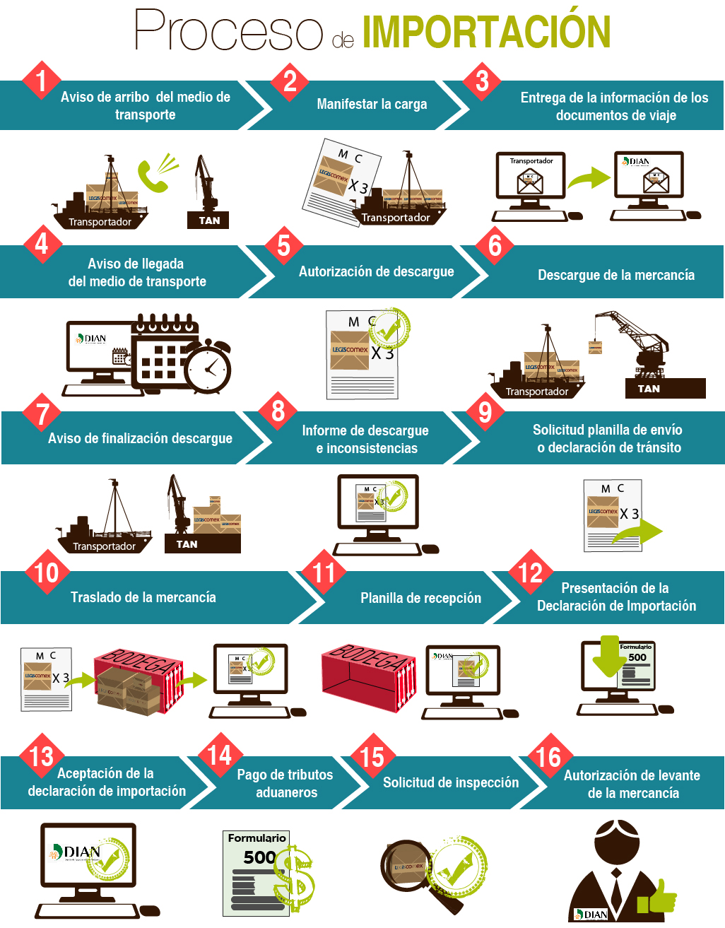 Legiscomex Sistema De Inteligencia Comercial 1044